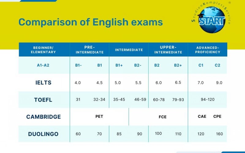 Toefl_Duolingo_Startstudy